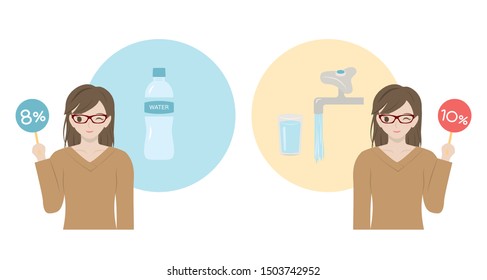 Japanese woman showing reduced tax rate. Comparison of bottled water and tap water.