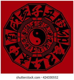 Japanese Zodiac Circle