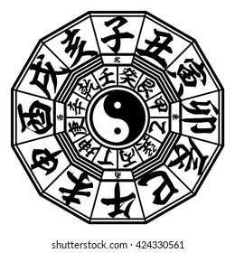 Japanese Zodiac Circle