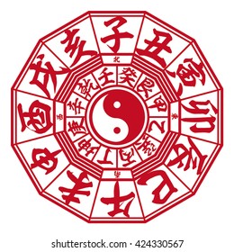 Japanese Zodiac Circle