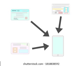 Las tres tarjetas de identidad de Japón serán digitalizadas. Política del Primer Ministro Suga. Las tres tarjetas dicen "tarjeta de seguro de salud personal, licencia de conducir, tarjeta de número personal" en japonés.