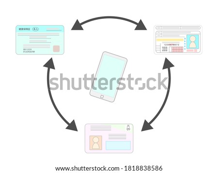 Japan's three ID cards will be digitized. Prime Minister Suga's policy. The three cards say "personal health insurance card, driver's license, personal number card" in Japanese.