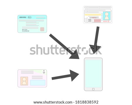 Japan's three ID cards will be digitized. Prime Minister Suga's policy. The three cards say "personal health insurance card, driver's license, personal number card" in Japanese.