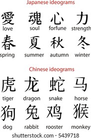 jappanese and chinese ideograms