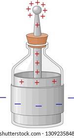 Jar of Leyden