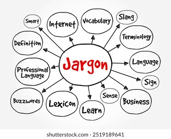 Jargon - specialized terminology associated with a particular field or area of activity, mind map text concept background