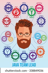 Java team leader picture with tech stack and employee traits as interconnected colored gears symbolizing ability to solve coding problem. Use for logotypes, business identity, print products. Vector.