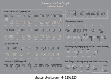 Javanese ancient script font set svg