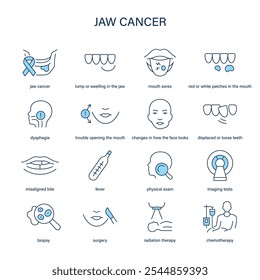 Jaw Cancer symptoms, diagnostic and treatment vector icon set. Medical icons.