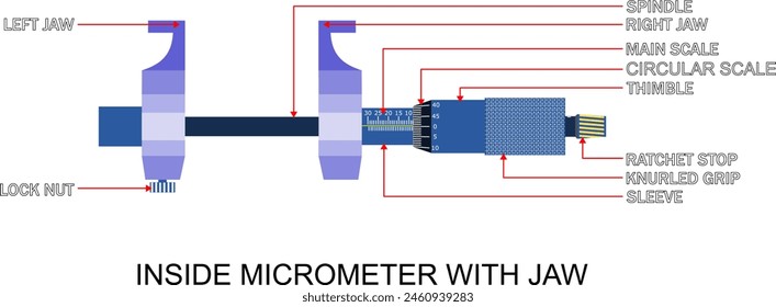 El micrómetro interno del tipo de la mandíbula se utiliza para medir la Grande dimensión interna. Dentro del micrómetro puede medir el diámetro interno de los agujeros y registros.