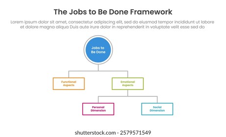 JBTD framework infographic template banner with rectangle line box connection with structure scheme point for slide presentation vector