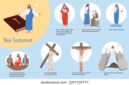 Jesus Christus Geburt Lebensdauer Rezifixierung Auferstehung flache infografische Vektorgrafik