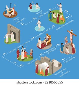 Jesus life infographic set with baptism and resurrection symbols isometric vector illustration