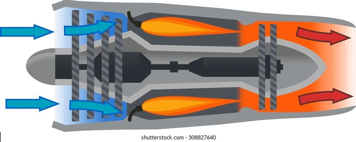 Jet Engine Diagram