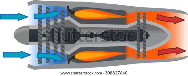 Jet Engine Diagram Stock Vector (Royalty Free) 308827640