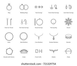 Jewelry Black Thin Line Icon Set with a Description Include of Earrings, Bracelet, Ring, Necklace and Chain. Vector illustration of Jewellery