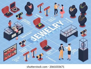 Jewelry isometric flowchart with necklaces earrings rings shop showcases characters of customers and assistants 3d vector illustration