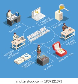 Jewelry production isometric flowchart composition with icons representing stages from copy creation to selling ready items vector illustration