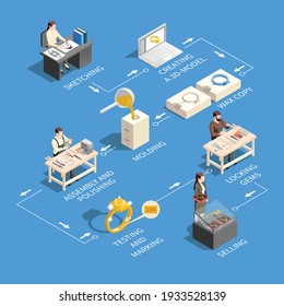 Jewelry production isometric infographics with flowchart of isolated icons representing different manufacturing stages with text captions vector illustration