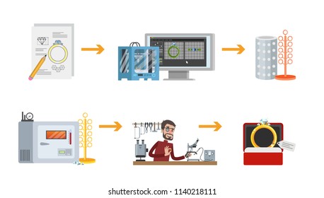 Jewelry production process. From idea to a finished product. Making a luxury golden ring with gemstone. Isolated flat vector illustration