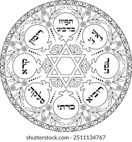 Jewish new year seder plate coloring page. Rosh Hashanah linear illustration. Translation: "Leek, Fish head, Beet" 