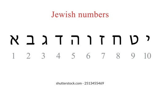 Jewish numbers from 1 to 10 using Hebrew letters with their numerical values.