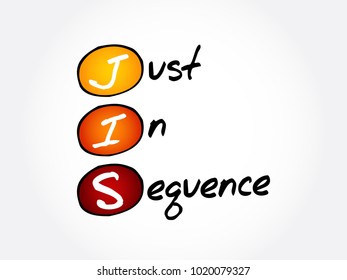 JIS - Just In Sequence acronym, business concept background