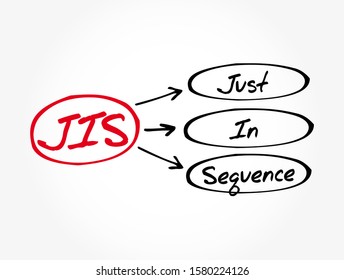 JIS - Just In Sequence acronym, business concept background