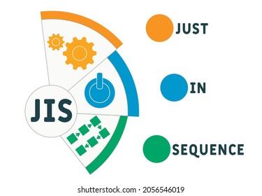 JIS - Just In Sequence acronym. business concept background.  vector illustration concept with keywords and icons. lettering illustration with icons for web banner, flyer, landing 