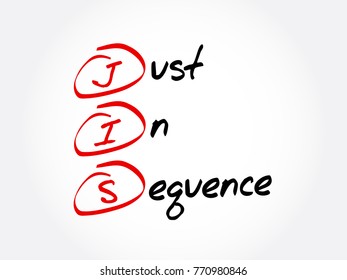 JIS - Just In Sequence acronym, business concept background