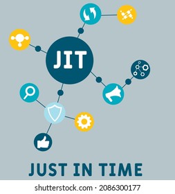 JIT - Just in time acronym. business concept background.  vector illustration concept with keywords and icons. lettering illustration with icons for web banner, flyer, landing 