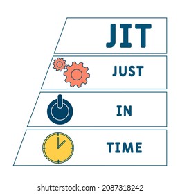JIT - Just in time acronym. business concept background.  vector illustration concept with keywords and icons. lettering illustration with icons for web banner, flyer, landing 