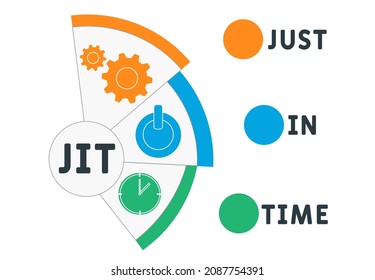 JIT - Just In Time Acronym. Business Concept Background.  Vector Illustration Concept With Keywords And Icons. Lettering Illustration With Icons For Web Banner, Flyer, Landing 