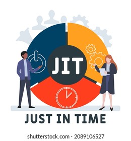 JIT - Just in time acronym. business concept background.  vector illustration concept with keywords and icons. lettering illustration with icons for web banner, flyer, landing 