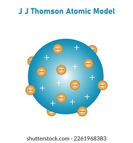 Diagrama del modelo atómico de JJ Thomson. Ilustración vectorial aislada en fondo blanco.