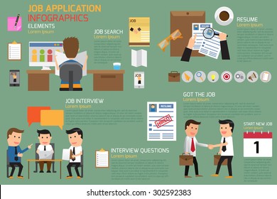 infographic job application