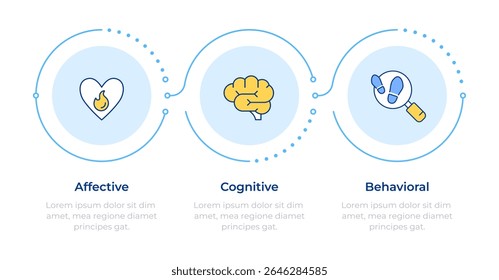 Componentes de atitude do trabalho infográfico 3 etapas. Rastreamento de funcionários, análise. Cognitivo, criatividade. Infográfico do fluxograma. Ícones de gráficos de informação de vetor editáveis