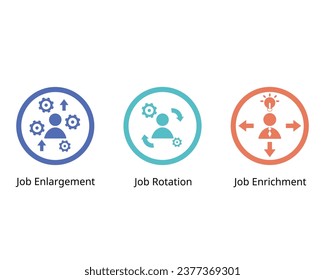 Job enlargement compare with job rotation and job enrichment for employe