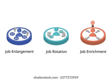 Job enlargement compare with job rotation and job enrichment for employee