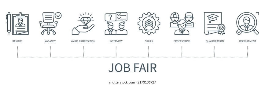 Job fair concept with icons. Resume, vacancy, value proposition, interview, skills, profession, qualification, recruitment. Web vector infographic in minimal outline style svg