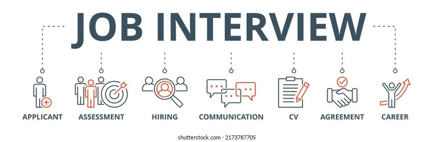Job interview banner web icon vector illustration concept with icon of applicant, assessment, hiring, communication, cv, agreement and career