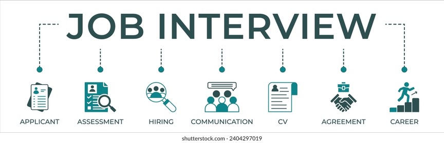 Job interview banner web icon vector illustration concept with icon of applicant, assessment, hiring, communication, cv, agreement and career.