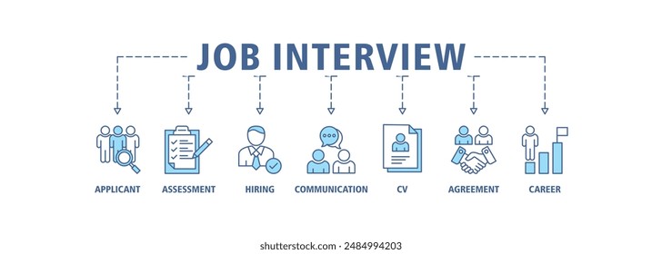 Job interview banner web icon set vector illustration symbol concept with icon of applicant, assessment, hiring, communication, cv, agreement and career