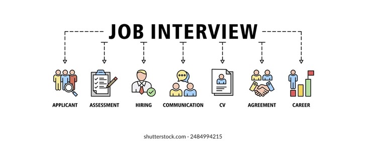 Job interview banner web icon set vector illustration symbol concept with icon of applicant, assessment, hiring, communication, cv, agreement and career