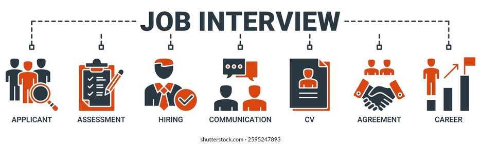 Job interview banner web icon vector illustration symbol concept with icon of applicant, assessment, hiring, communication, cv, agreement and career icons. Solid color vector symbol background.