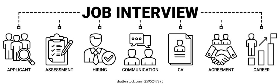 Job interview banner web icon vector illustration symbol concept with icon of applicant, assessment, hiring, communication, cv, agreement and career icons. Outline vector symbol background.
