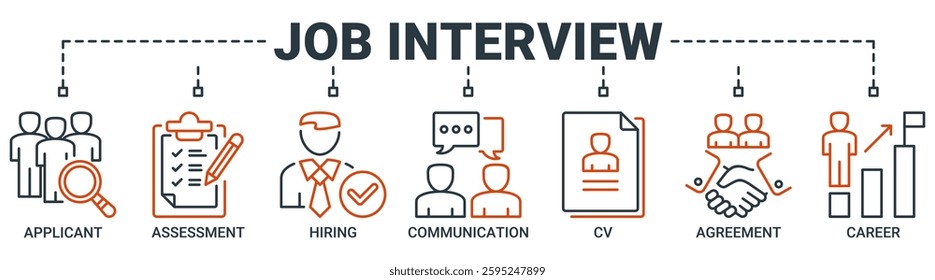 Job interview banner web icon vector illustration symbol concept with icon of applicant, assessment, hiring, communication, cv, agreement and career icons. Outline vector symbol background.