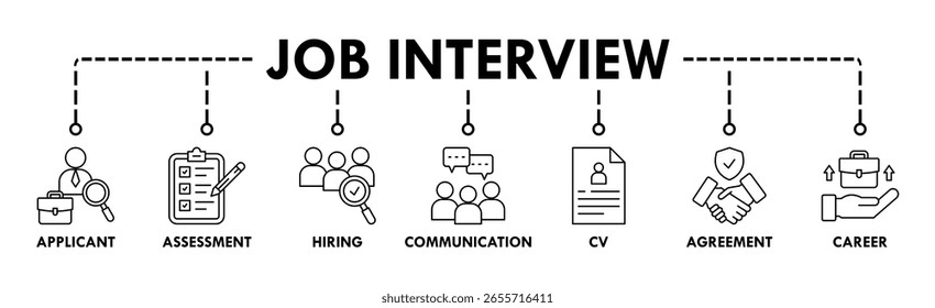 Banner da entrevista de emprego ícone web vetor ilustração conceito com ícone de candidato, avaliação, contratação, comunicação, cv, acordo e carreira
