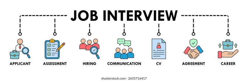 Job interview banner web icon vector illustration concept with icon of applicant, assessment, hiring, communication, cv, agreement and career