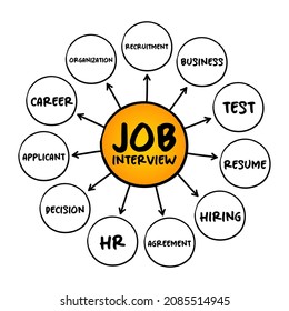 Job interview - conversation between a job applicant and a representative of an employer, mind map concept for presentations and reports